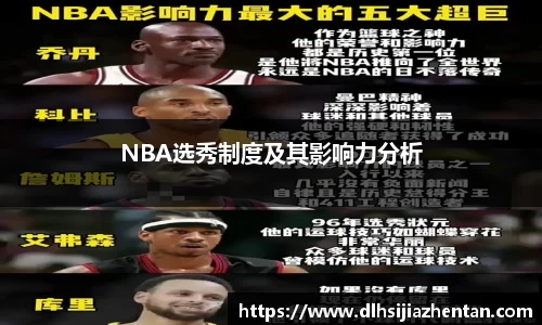 NBA选秀制度及其影响力分析